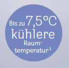 VELUX-Rollladen (Elektro) SML-K  für alle Größen